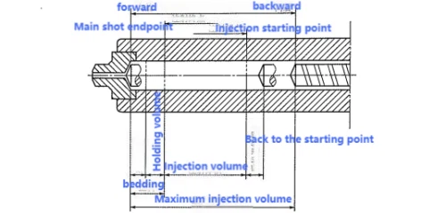 injection molding injection molding