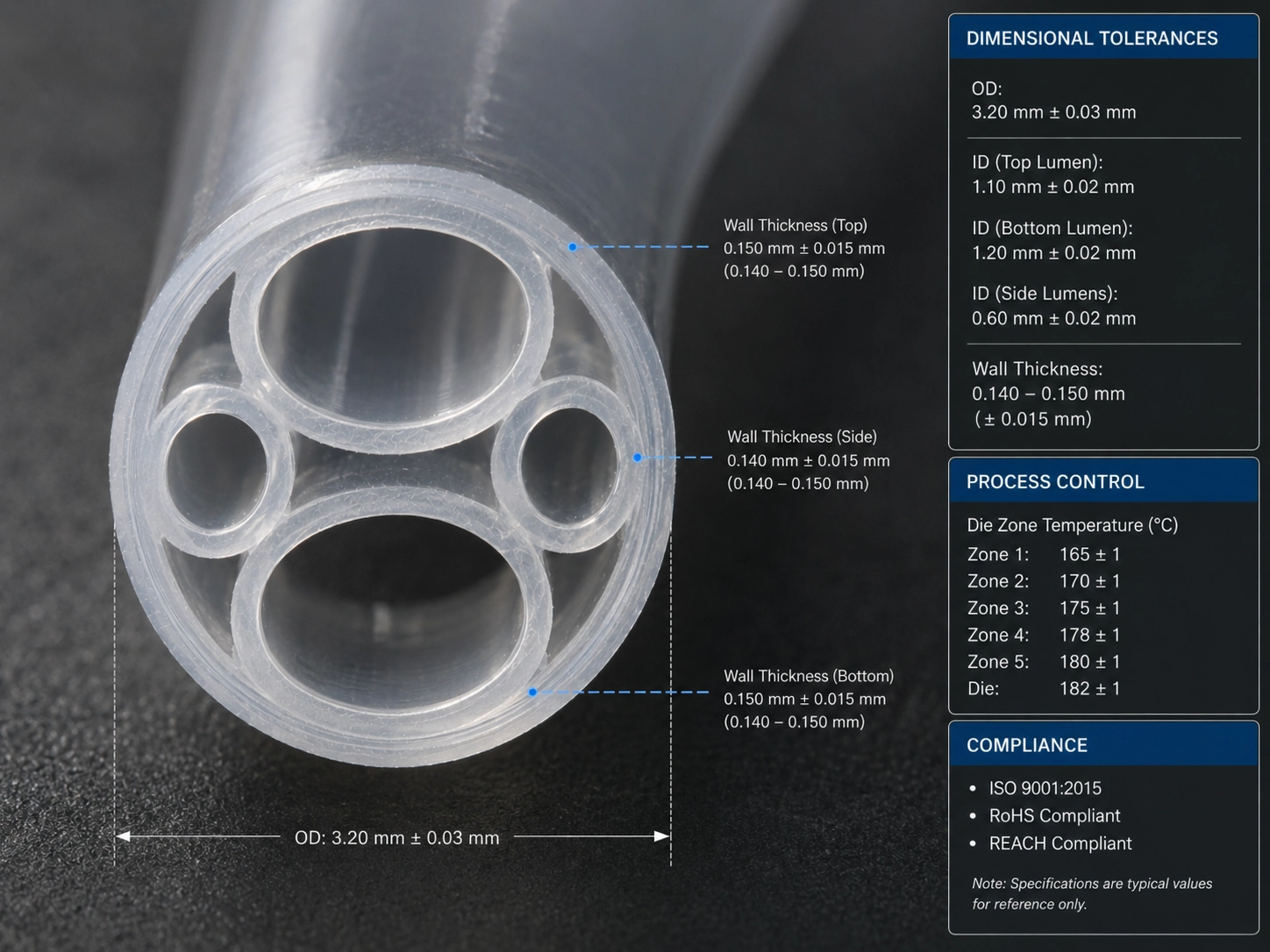 Cross section view of a precision multi-lumen catheter tube showing strict wall thickness and dimensional tolerances achieved via stabilized die zone temperature controls Cross section view of a precision multi-lumen catheter tube showing strict wall thickness and dimensional tolerances achieved via stabilized die zone temperature controls